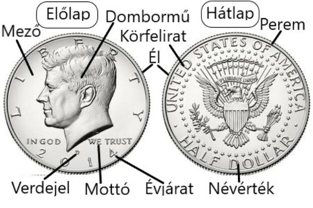 Az érmék anatómiája